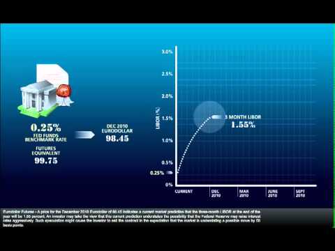Futures - Mechanics of Interest Rate Trading