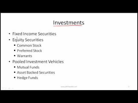 Financial System and Investment Landscape