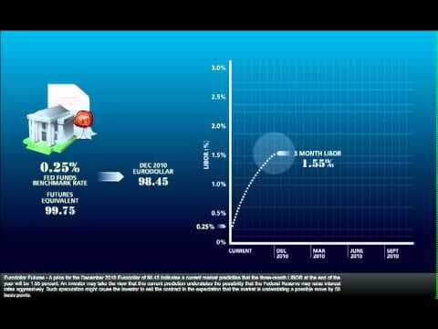 Futures - Mechanics of Interest Rate Trading